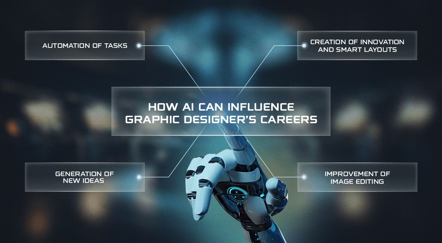 How AI Is Reshaping the Graphic Design Profession — And Where It's Headed Next